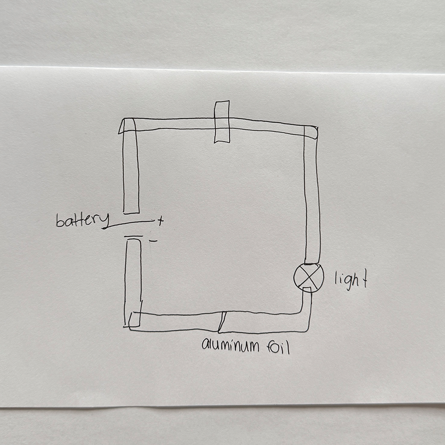This is the diagram I drew for exploring with aluminum foil. 