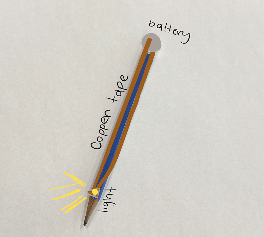 With this idea you can write stuff in the dark with your pencil. The light turns on when pressure is applied to the pencil so you can see what you are writing. 