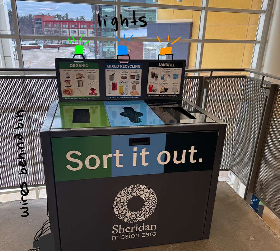 This adds a light to our garbage bins and helps to further differentiate what is compost, recycling and garbage to hopefully encourage people to use the proper bins.