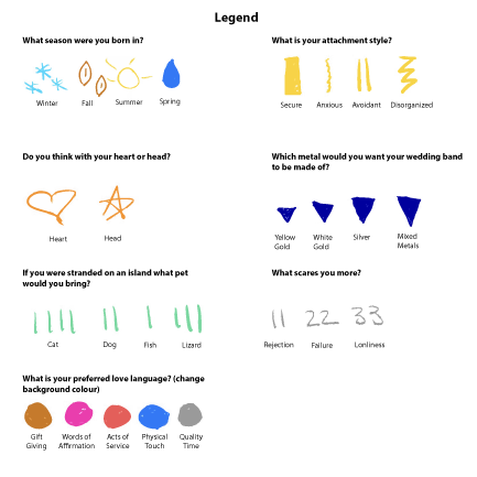 This is a legend I created based on my own personal data. It takes inspiration from earlier exploration but is purely based on data and visuals created by me and my group members